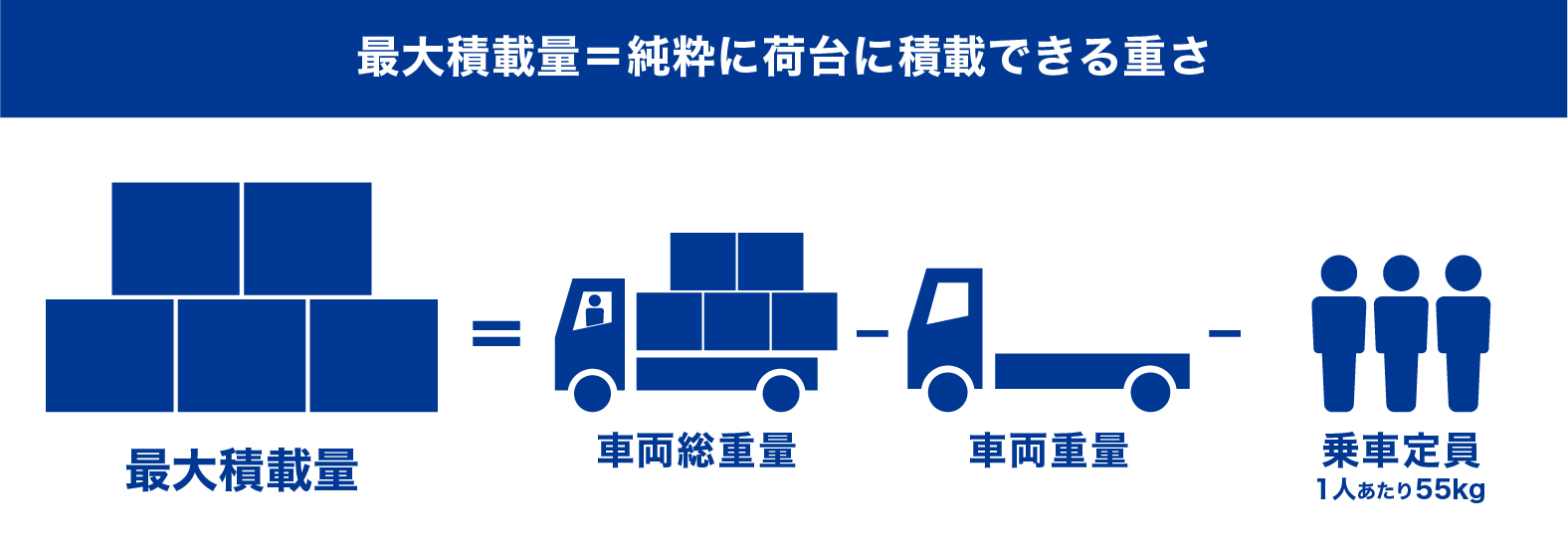 2トン超え 最大積載 _ トラック 最大積載量 超えた場合 – 道路通行車両の制限 – DMSJCG